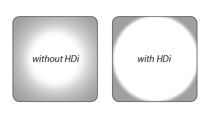 Optik odaklı LED ile HDi