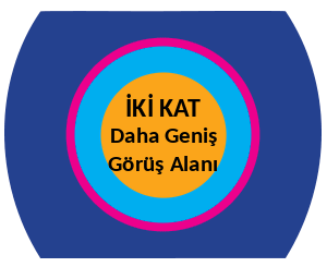 Görüş alanınızı ikiye katlayın